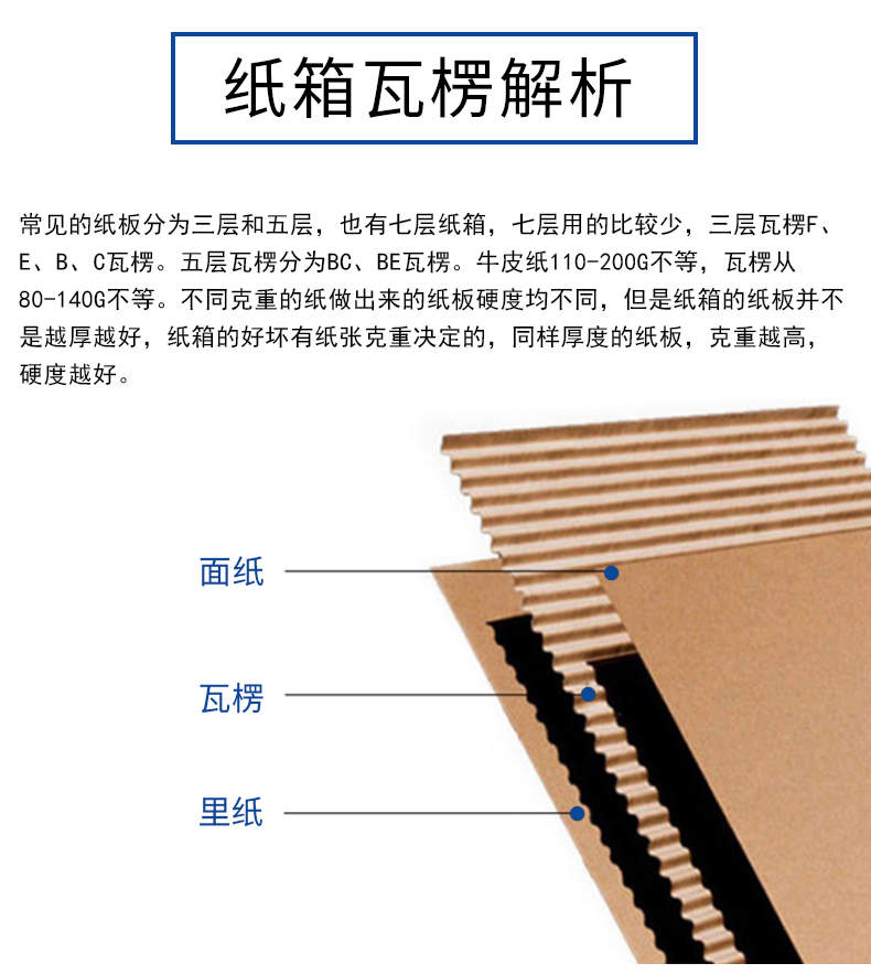 荆州市夏季存储纸箱包装的小技巧